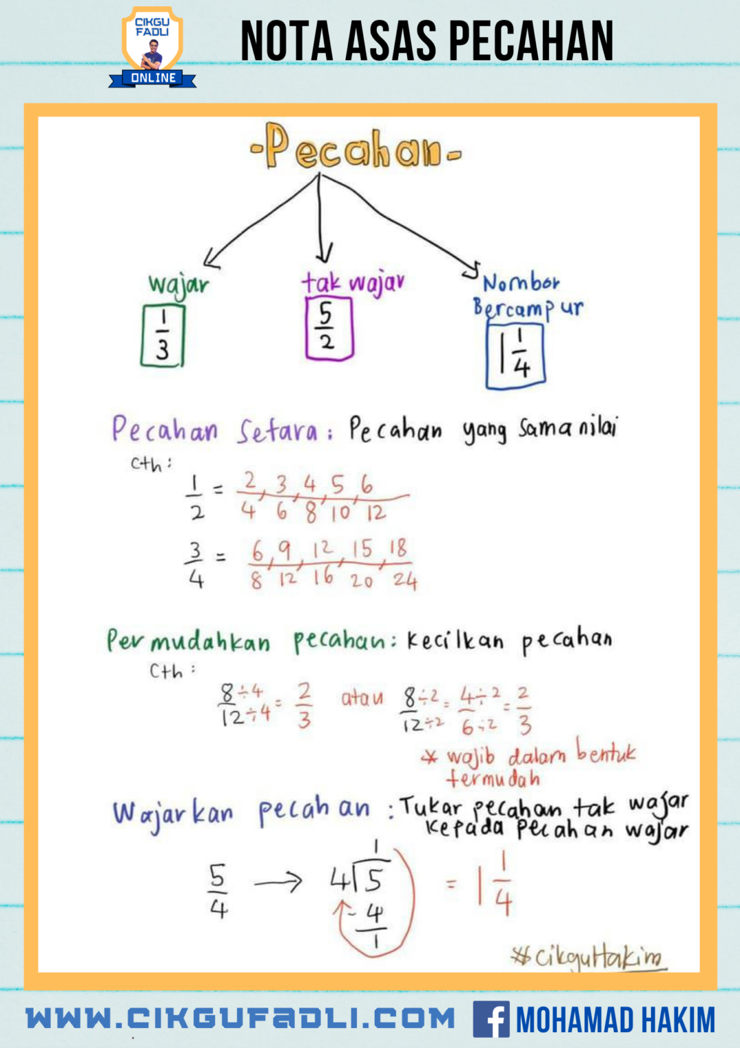 Nota Berkaitan Tajuk Pecahan Oleh Cikgu Mohamad Hakim Cikgu Mohd