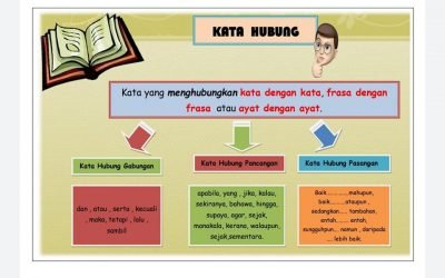 Nota Ringkas dan Latihan Kata Hubung, Kata Bantu dan Kata Nafi