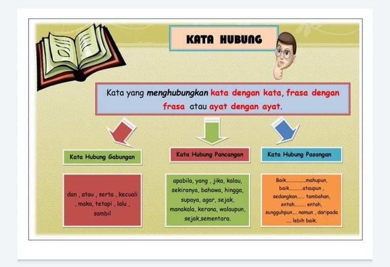 Latihan Kata Kerja Tahun Pdf Nota Ringkas Dan Latihan Kata Hubung My Xxx Hot Girl