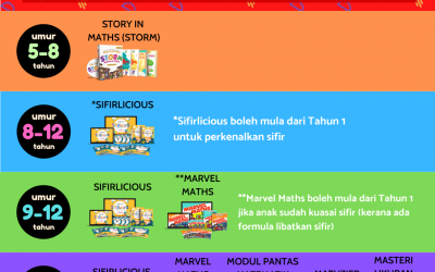 Kesesuaian Umur bagi Pakej Ebook MFS Empire