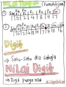 3-perkara-asas-dalam-matematik-1