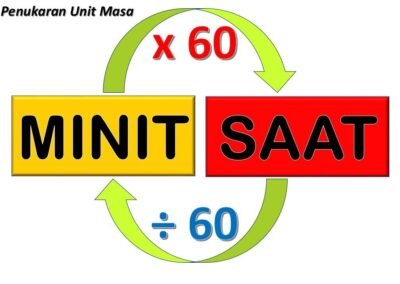 penukaran-unit-11