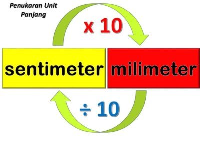 penukaran-unit-15