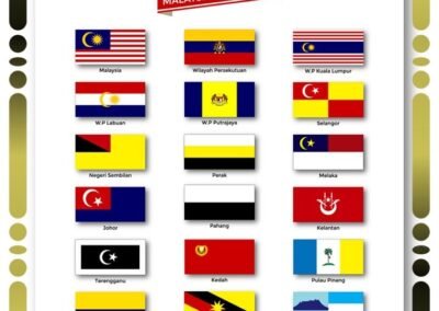 state-anthems-of-malaysia-2