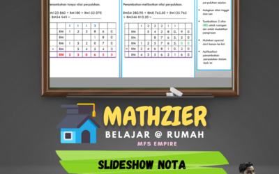 Modul Mathzier adalah Modul Paling Sukar Cikgu Mohd Fadli Salleh Pernah Hasilkan