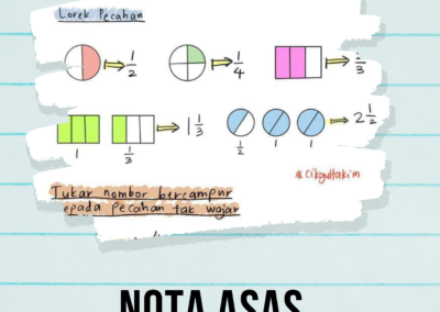 nota-asas-pecahan