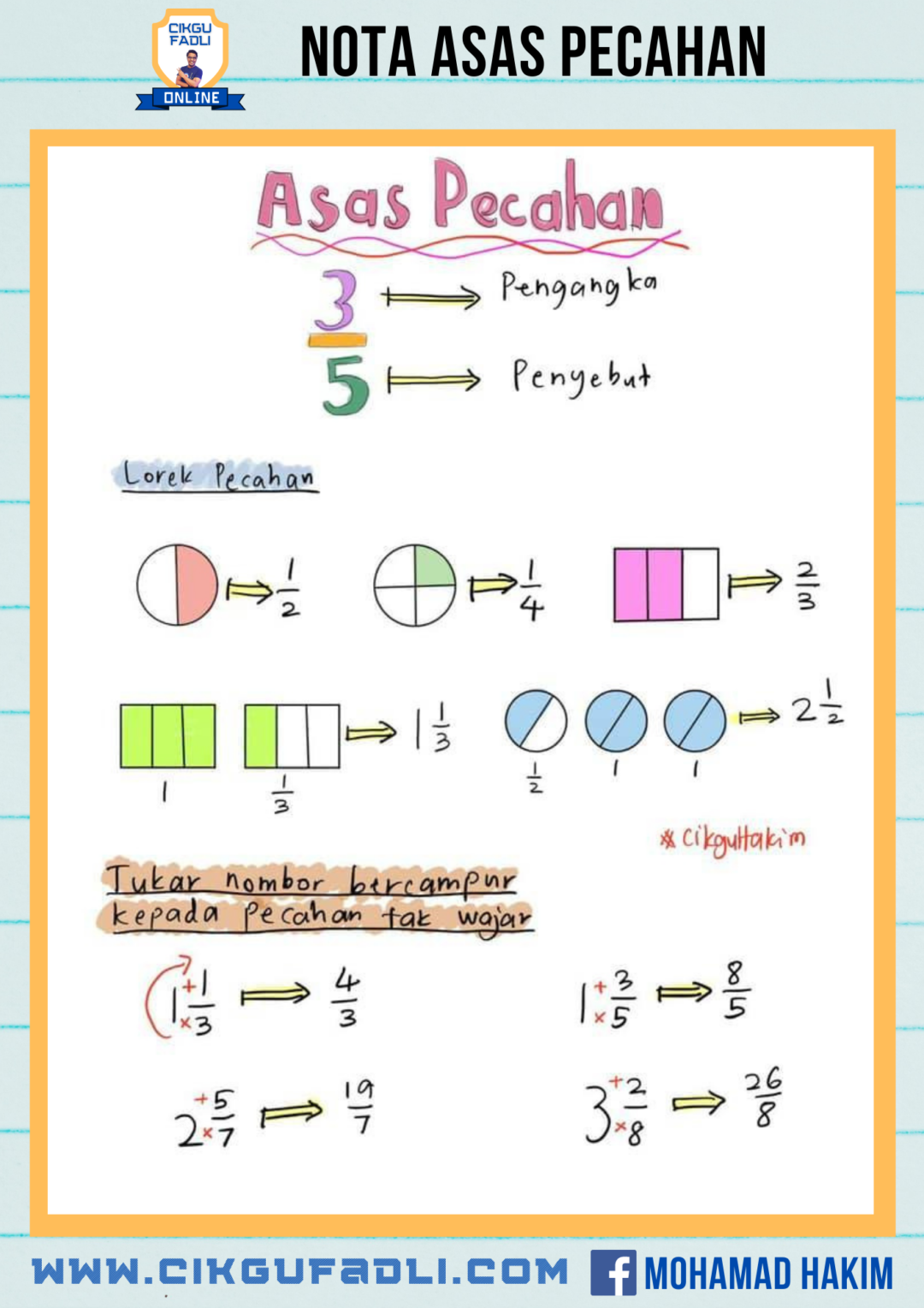 Nota Berkaitan Tajuk Pecahan Oleh Cikgu Mohamad Hakim - Cikgu Mohd ...