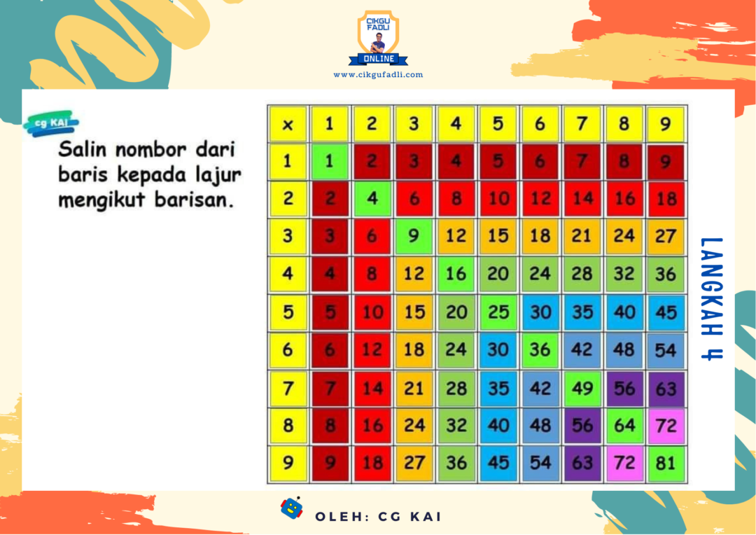 Cara Bina Kotak Sifir  Cikgu Mohd Fadli Salleh Online