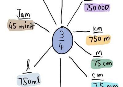 nota-matematik-9