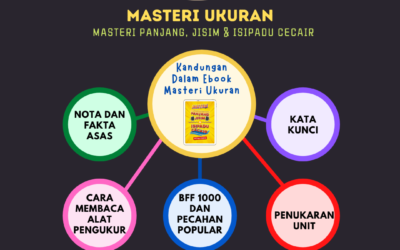 Apakah yang terdapat dalam Modul Masteri Ukuran oleh Cikgu Mohamad Hakim?