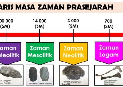 Sejarah Tahun 4 Unit 4 Zaman Prasejarah (Bahagian 1)  Cikgu Mohd