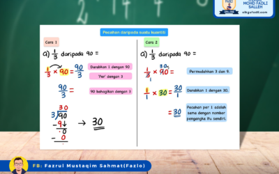 Pecahan Daripada Suatu Kuantiti  Matematik Tahap 2