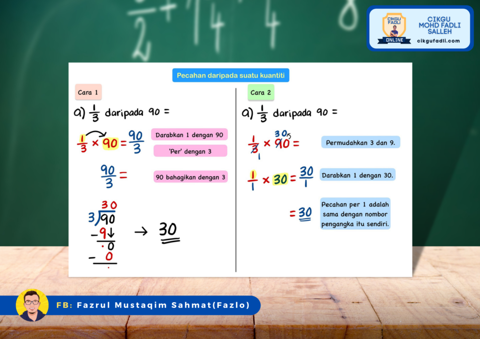 pecahan dari suatu kuantiti  Cikgu Mohd Fadli Salleh Online