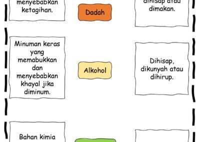 Modul Lembaran Kerja Pendidikan Kesihatan Tahun 2 Ceria Bahaya Dan Awas Cikgu Mohd Fadli Salleh Online