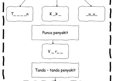 pendidikan-kesihatan-tahun-2