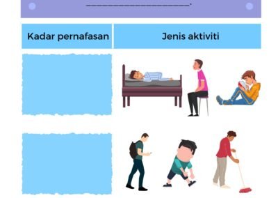 Sains Tahun 4 – Unit 2: Manusia - Cikgu Mohd Fadli Salleh Online