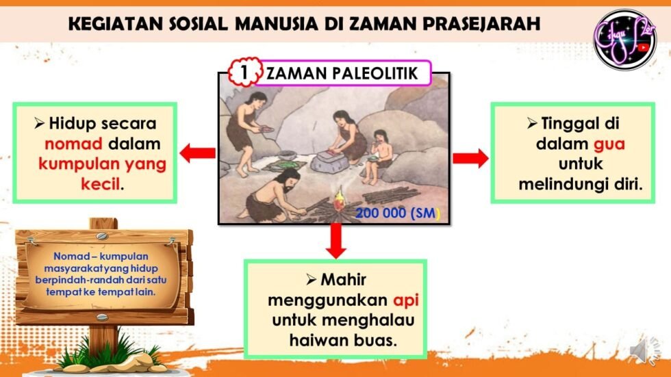 Sejarah Tahun 4 Unit 4: Zaman Prasejarah (Bahagian 2) - Cikgu Mohd ...