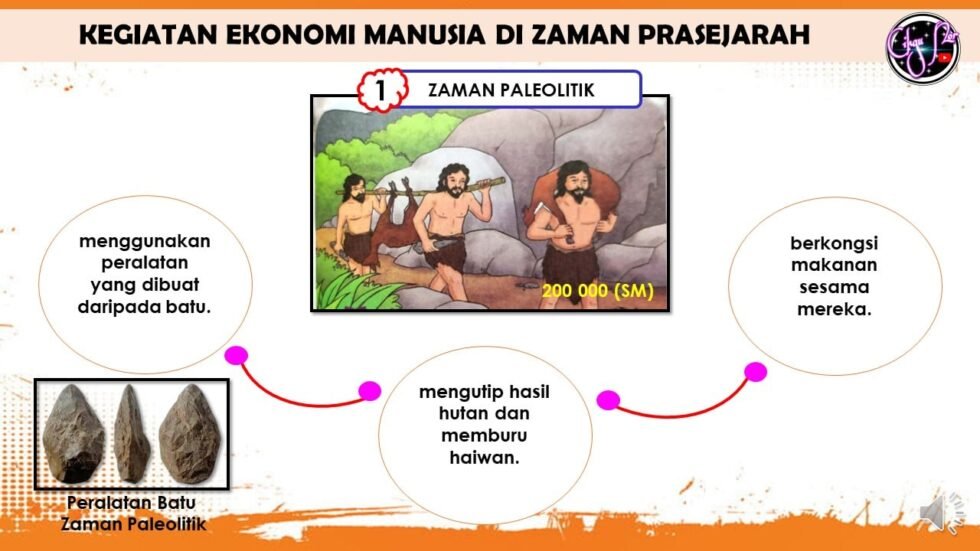 Sejarah Tahun 4 Unit 4: Zaman Prasejarah (Bahagian 2) - Cikgu Mohd ...