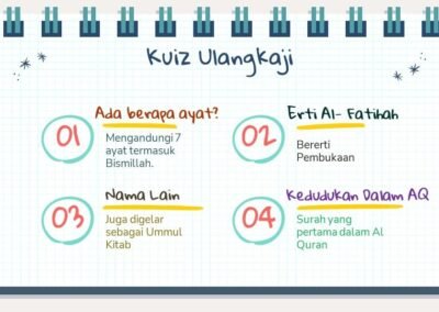 pendidikan-islam-tahun-3-kefahaman-surah-al-fatihah