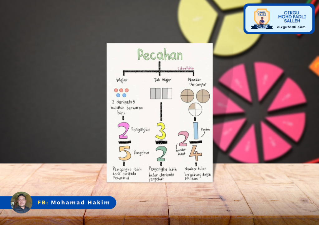 Kompilasi Nota Pecahan Tahun 3 Oleh Cikgu Hakim Cikgu Mohd Fadli Salleh Online