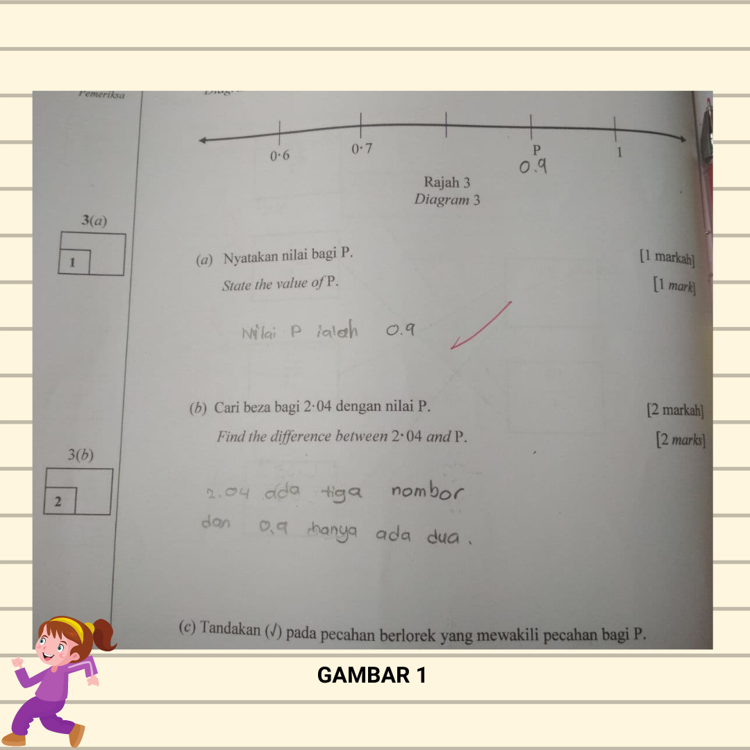 Variasi Jawapan Murid