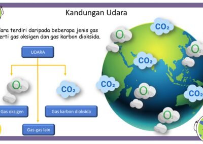 udara