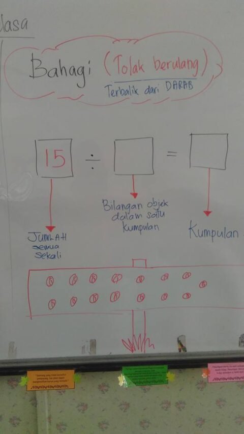 Mudahnya belajar BAHAGI oleh Cikgu Mohd Fadli Salleh - Cikgu Fadli Online