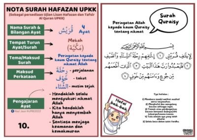 surah-hafazan