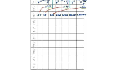 Modul Pantas Matematik – Jualan Penutup