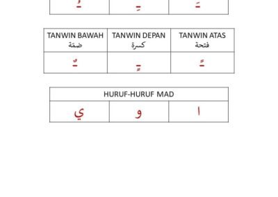 Nota Ringkas Ulangkaji Peperiksaan Akhir Tahun Bahasa Arab, Akidah Dan ...