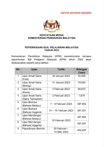 Sijil-Pelajaran-Malaysia-Tahun-2022.