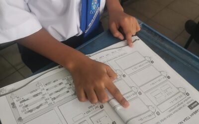 Cikgu, kat sini kena buat bentuk zalim ke?