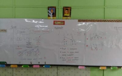 Asas pendaraban. Walau post lama, ilmunya tetap berharga.