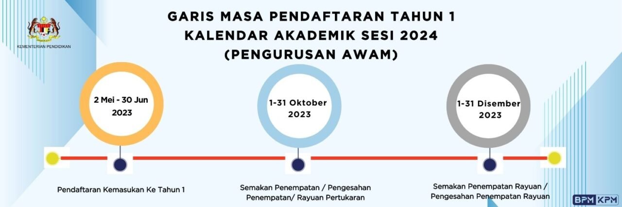 Keputusan Penempatan Tahun 1 - Cikgu Mohd Fadli Salleh Online