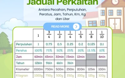 Jadual Perkaitan antara Pecahan, Perpuluhan, Peratus, Jam, Tahun, Km, Kg dan Liter