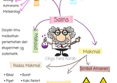 sains-bab-1-tingkatan-1