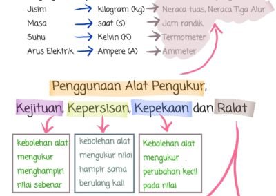 sains-bab-1-tingkatan-1