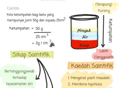 sains-bab-1-tingkatan-1