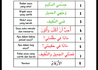 Nota Bahasa Arab KAFA Tahun 1 dan 2 Edisi 2025