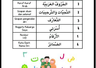 Nota Bahasa Arab KAFA Tahun 1 dan 2 Edisi 2025