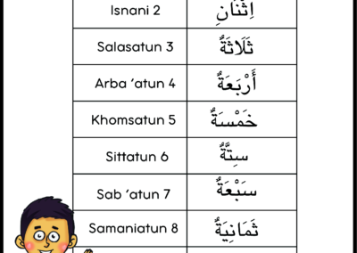 Nota Bahasa Arab KAFA Tahun 1 dan 2 Edisi 2025