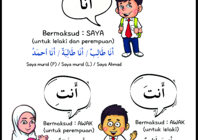 Nota Bahasa Arab KAFA Tahun 1 dan 2 Edisi 2025