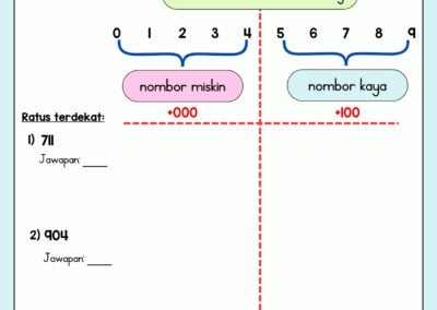 Bahan Pemulihan Membundar Nombor 1–100 Rafidah Jadid