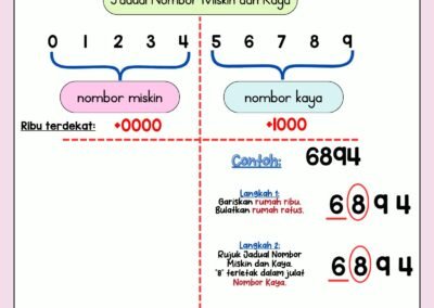 Bahan Pemulihan Membundar Nombor 1–100 Rafidah Jadid