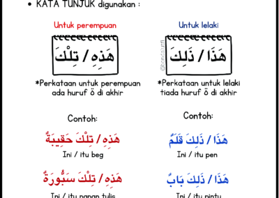 Nota Bahasa Arab KAFA Tahun 1 dan 2 Edisi 2025