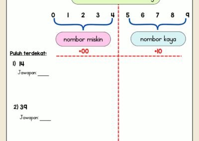 Bahan Pemulihan Membundar Nombor 1–100 Rafidah Jadid