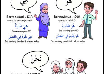 Nota Bahasa Arab KAFA Tahun 1 dan 2 Edisi 2025