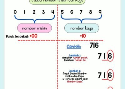 Bahan Pemulihan Membundar Nombor 1–100 Rafidah Jadid