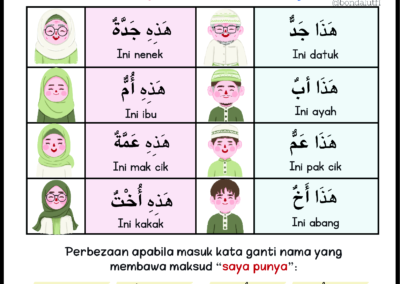 Nota Bahasa Arab KAFA Tahun 1 dan 2 Edisi 2025