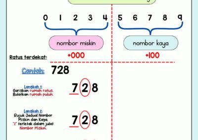 Bahan Pemulihan Membundar Nombor 1–100 Rafidah Jadid